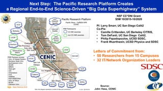 Next Step: The Pacific Research Platform Creates
a Regional End-to-End Science-Driven “Big Data Superhighway” System
NSF CC*DNI Grant
$5M 10/2015-10/2020
PI: Larry Smarr, UC San Diego Calit2
Co-Pis:
• Camille Crittenden, UC Berkeley CITRIS,
• Tom DeFanti, UC San Diego Calit2,
• Philip Papadopoulos, UCSD SDSC,
• Frank Wuerthwein, UCSD Physics and SDSC
Letters of Commitment from:
• 50 Researchers from 15 Campuses
• 32 IT/Network Organization Leaders
 