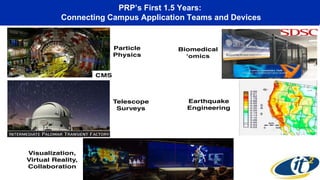 PRP’s First 1.5 Years:
Connecting Campus Application Teams and Devices
 