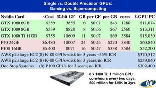 Single vs. Double Precision GPUs:
Gaming vs. Supercomputing
8 x 1080 Ti: 1 million GPU
core-hours every two days,
500 million for $15K in 3yrs
 