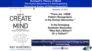 Kurzweil’s Theory of Mind:
The Human Neocortex is a Self-Organizing
Hierarchical System of Pattern Recognizers
“There are ~300M
Pattern Recognizers
in the Human Neocortex.”
In the Emerging
Synthetic Neocortex,
“Why Not a Billion?
Or a Trillion?”
November 13, 2012
 
