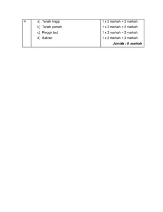 4 a) Tanah tinggi
b) Tanah pamah
c) Pinggir laut
d) Saliran
1 x 2 markah = 2 markah
1 x 2 markah = 2 markah
1 x 2 markah = 2 markah
1 x 2 markah = 2 markah
Jumlah : 8 markah
 