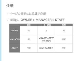 MANAGER STAFF
STAFF
 