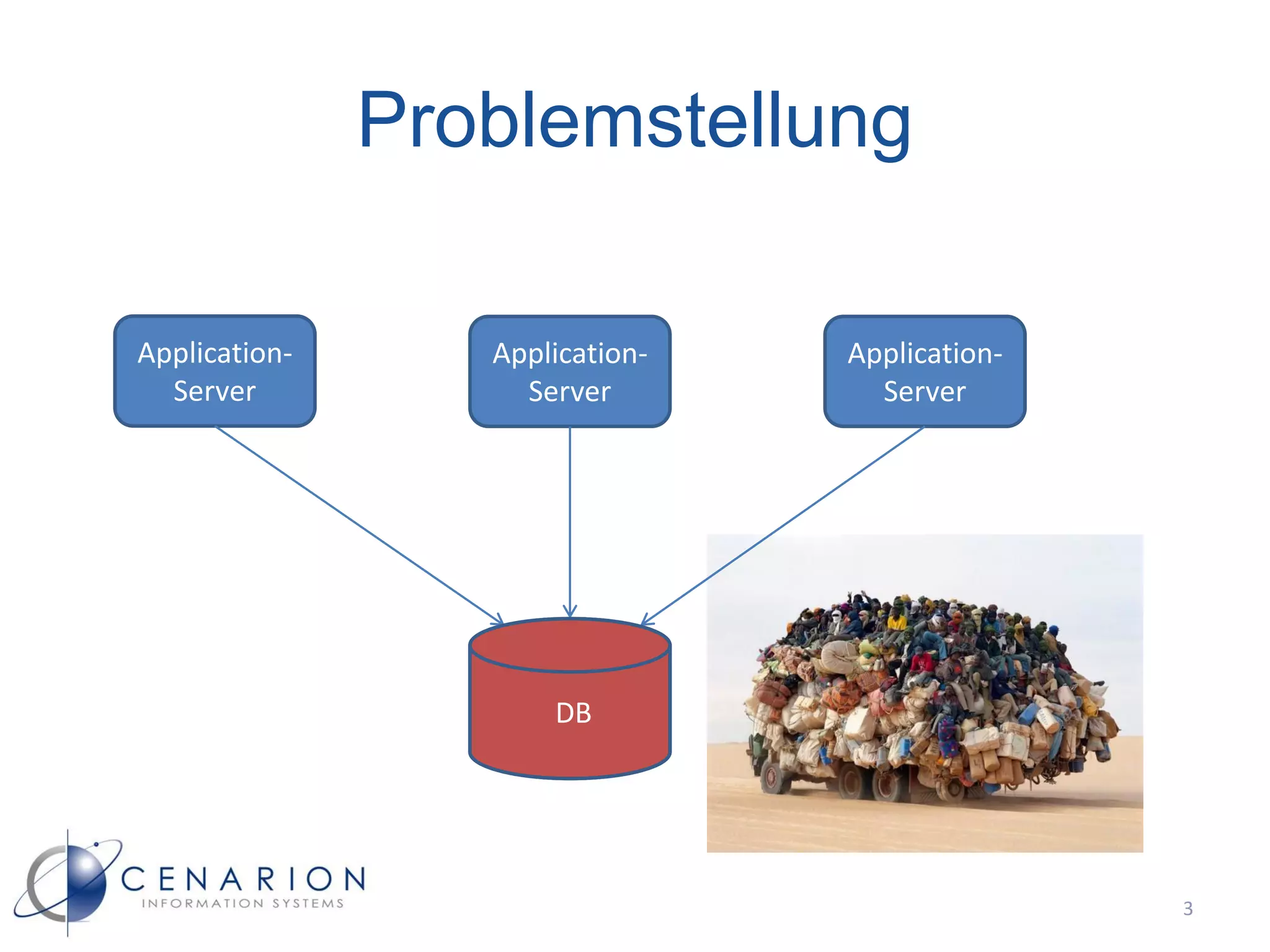 Problemstellung

Application-      Application-   Application-
  Server            Server         Server




                      DB




                                                3
 