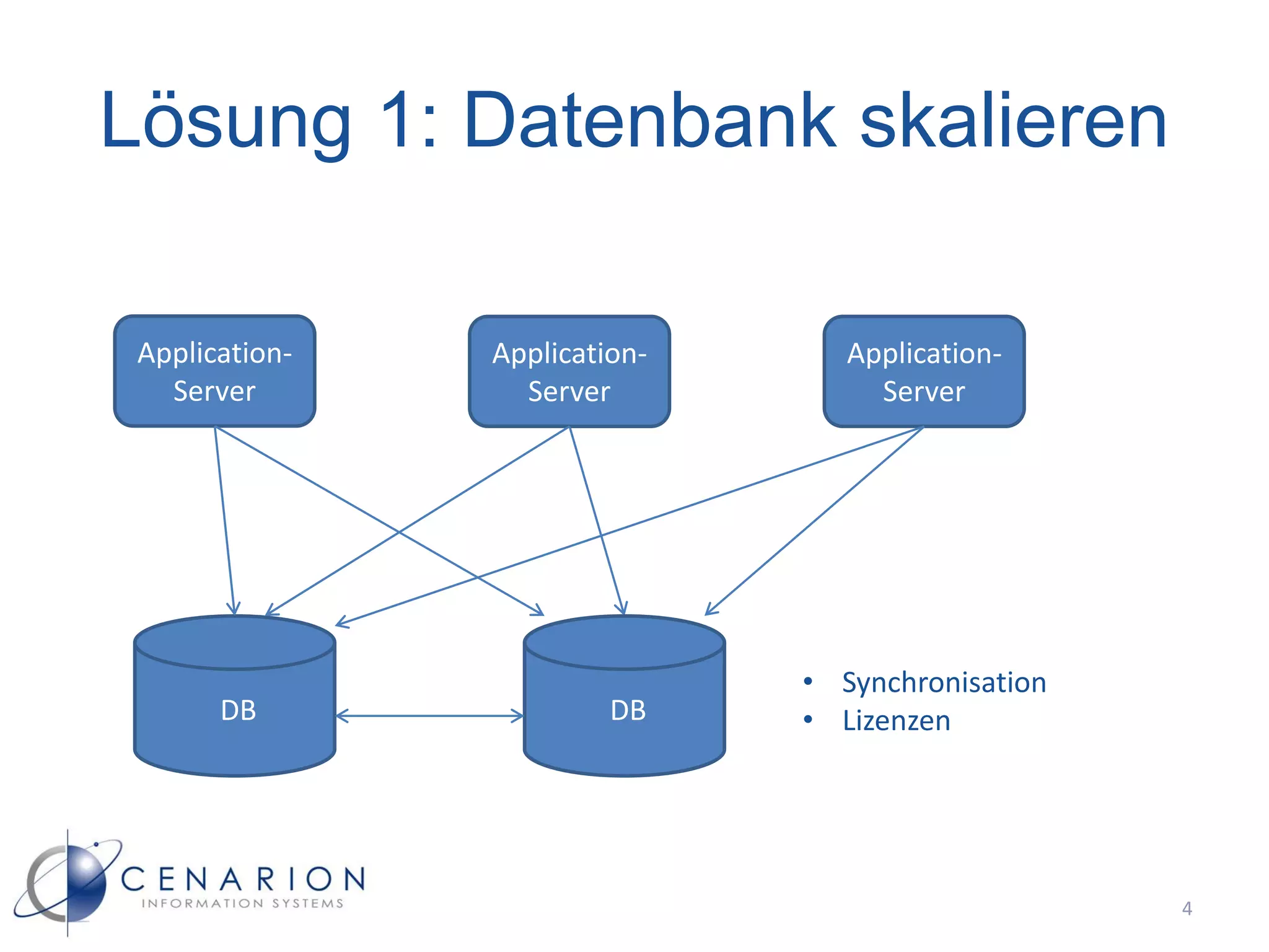 Lösung 1: Datenbank skalieren

 Application-   Application-      Application-
   Server         Server            Server




                               • Synchronisation
       DB                DB    • Lizenzen




                                                   4
 