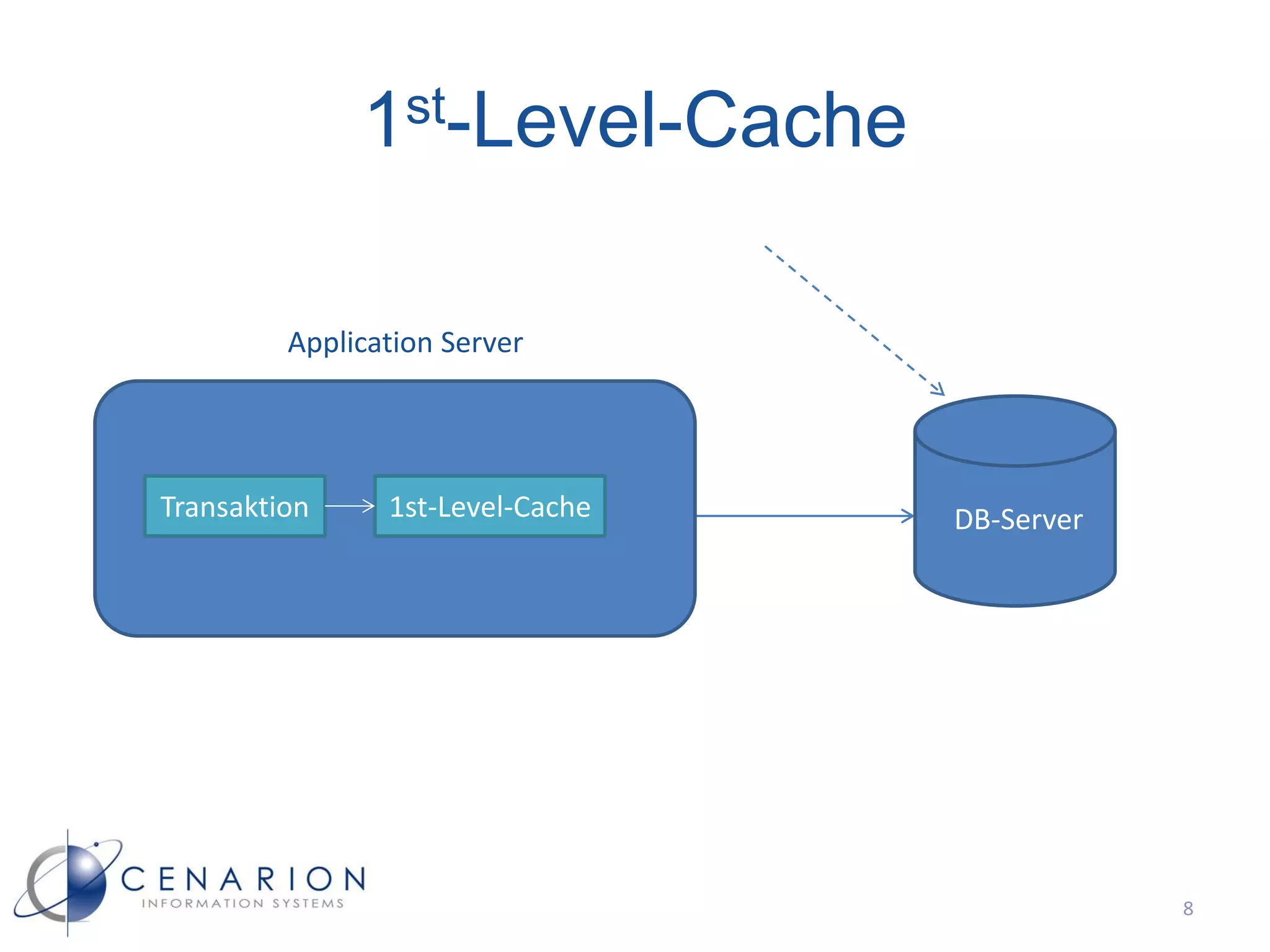 1st-Level-Cache

         Application Server




Transaktion     1st-Level-Cache   DB-Server




                                              8
 