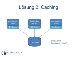 Lösung 2: Caching

Application-       Application-      Application-
  Server             Server            Server
 DB-Cache           DB-Cache          DB-Cache




                                  • Entlastet DB
                    DB-Server     • Beschleunigt Zugriff




                                                           5
 