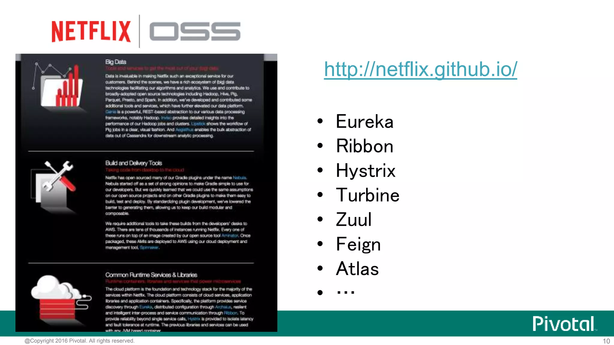 10@Copyright 2016 Pivotal. All rights reserved.
http://www.slideshare.net/BruceWong3/the-case-for-chaos/12
Micro Services
Continuous
Delivery
DevOps
圧倒的スピードで成長するビジネスを支える
 