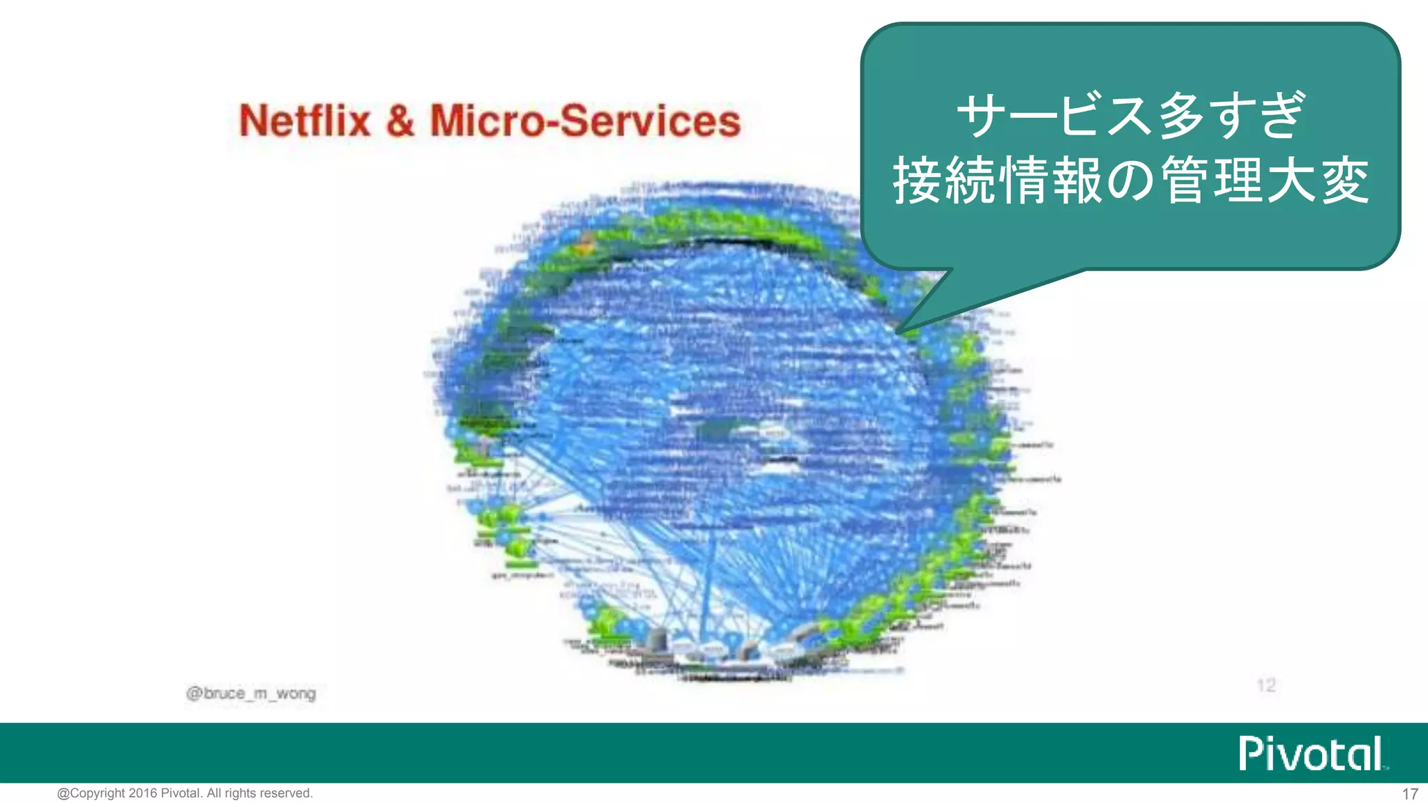 17@Copyright 2016 Pivotal. All rights reserved. 17@Copyright 2016 Pivotal. All rights reserved.
Spring Cloud Netflix
 