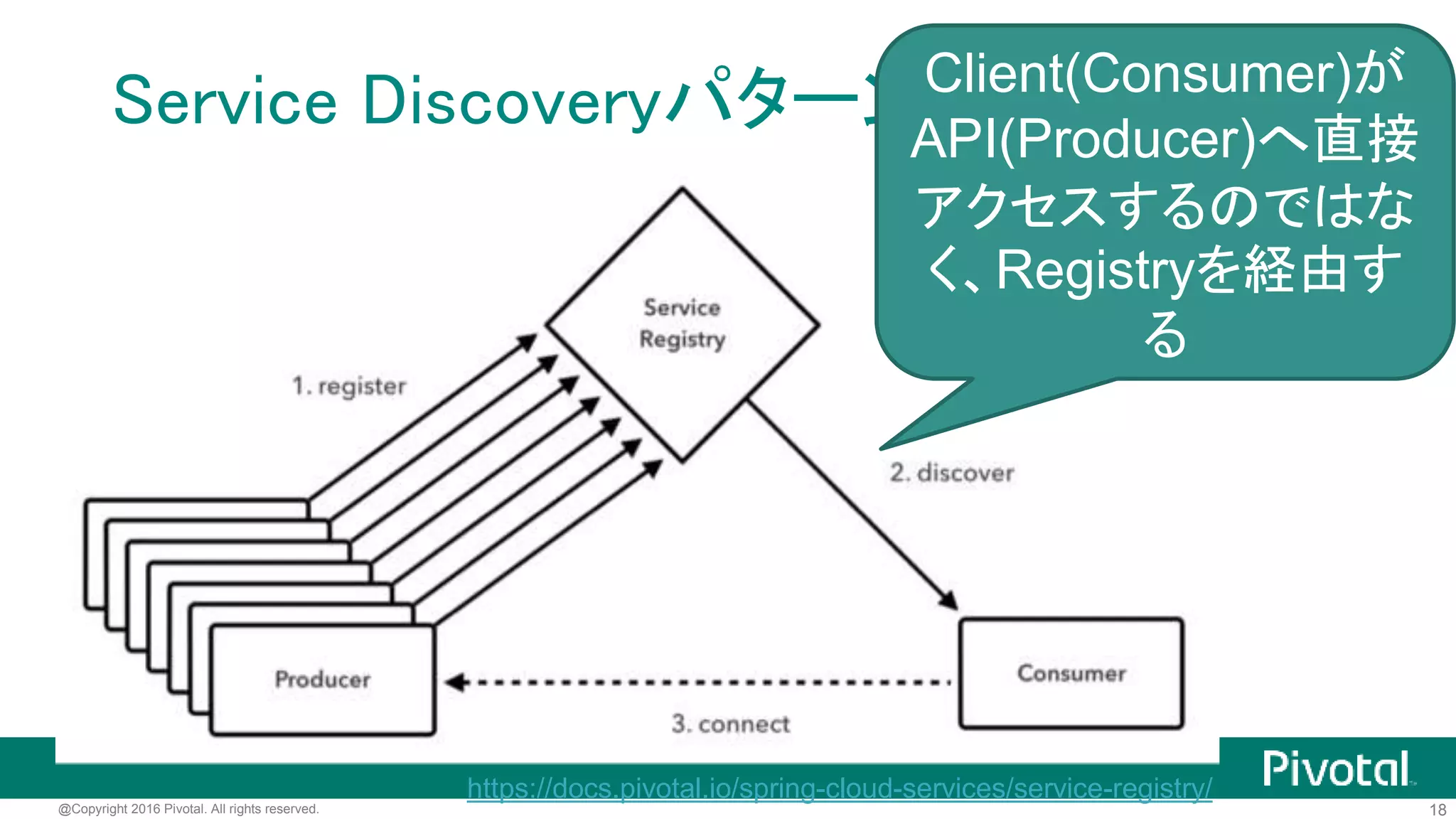 18@Copyright 2016 Pivotal. All rights reserved.
サービス多すぎ
接続情報の管理大変
 
