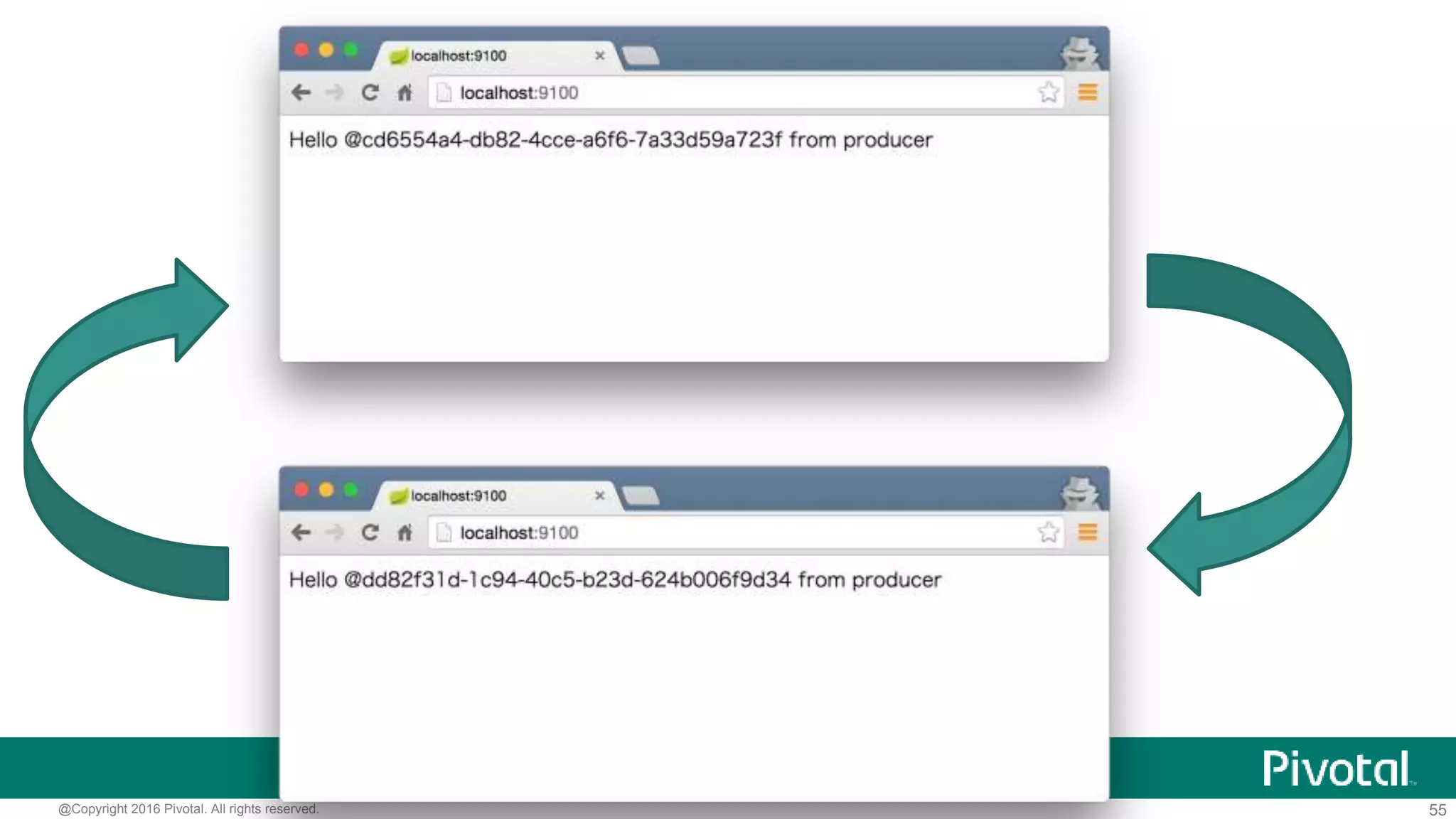 55@Copyright 2016 Pivotal. All rights reserved.
 