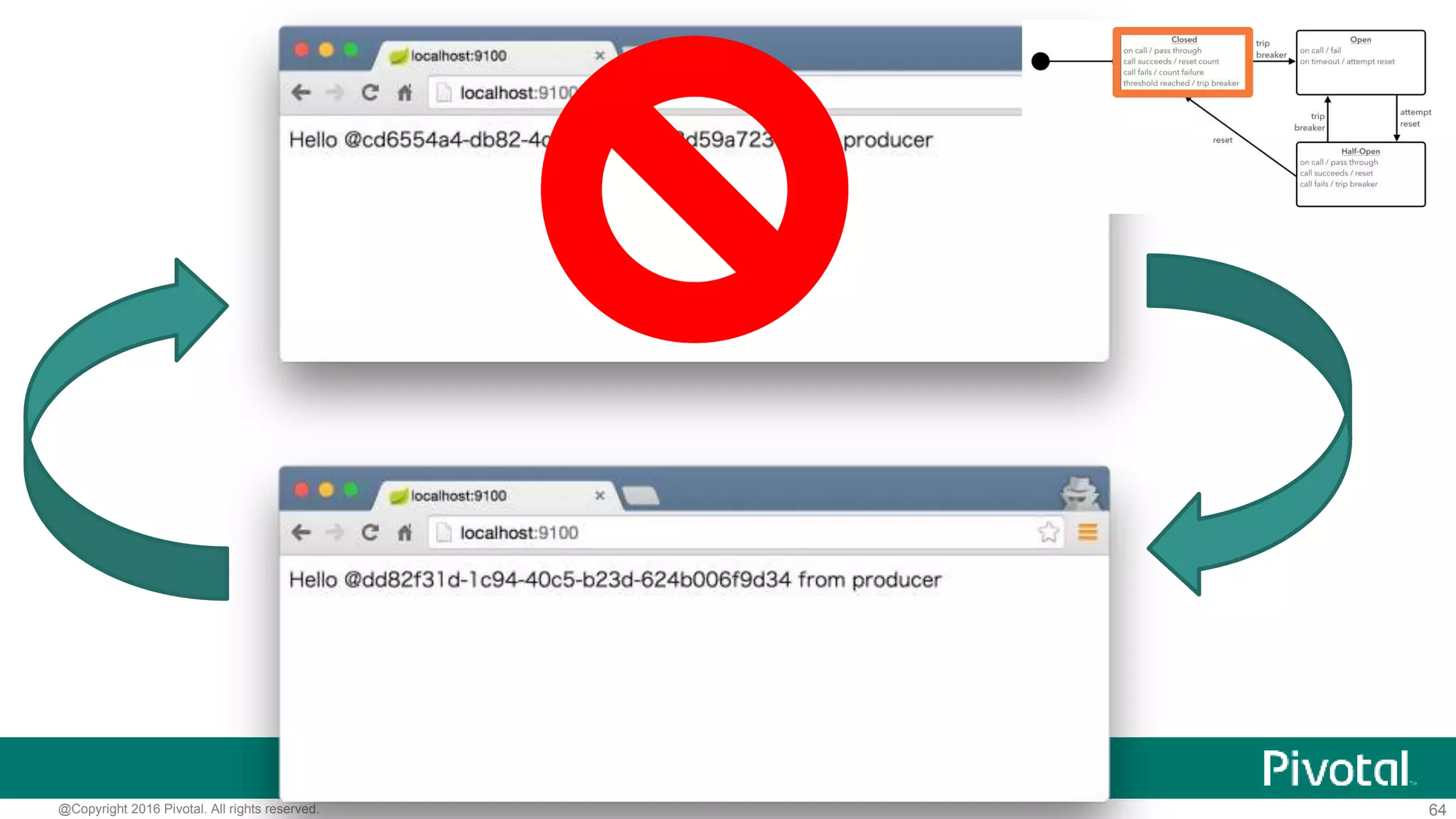 64@Copyright 2016 Pivotal. All rights reserved.
 