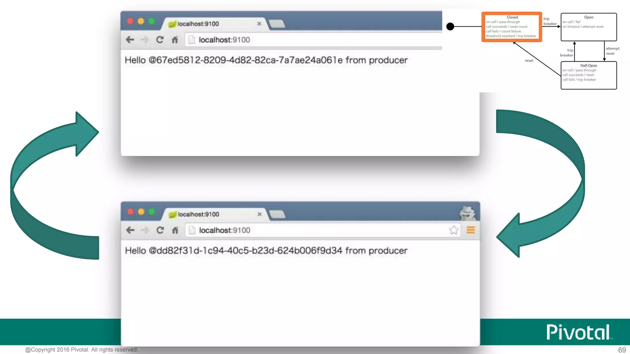 69@Copyright 2016 Pivotal. All rights reserved.
 