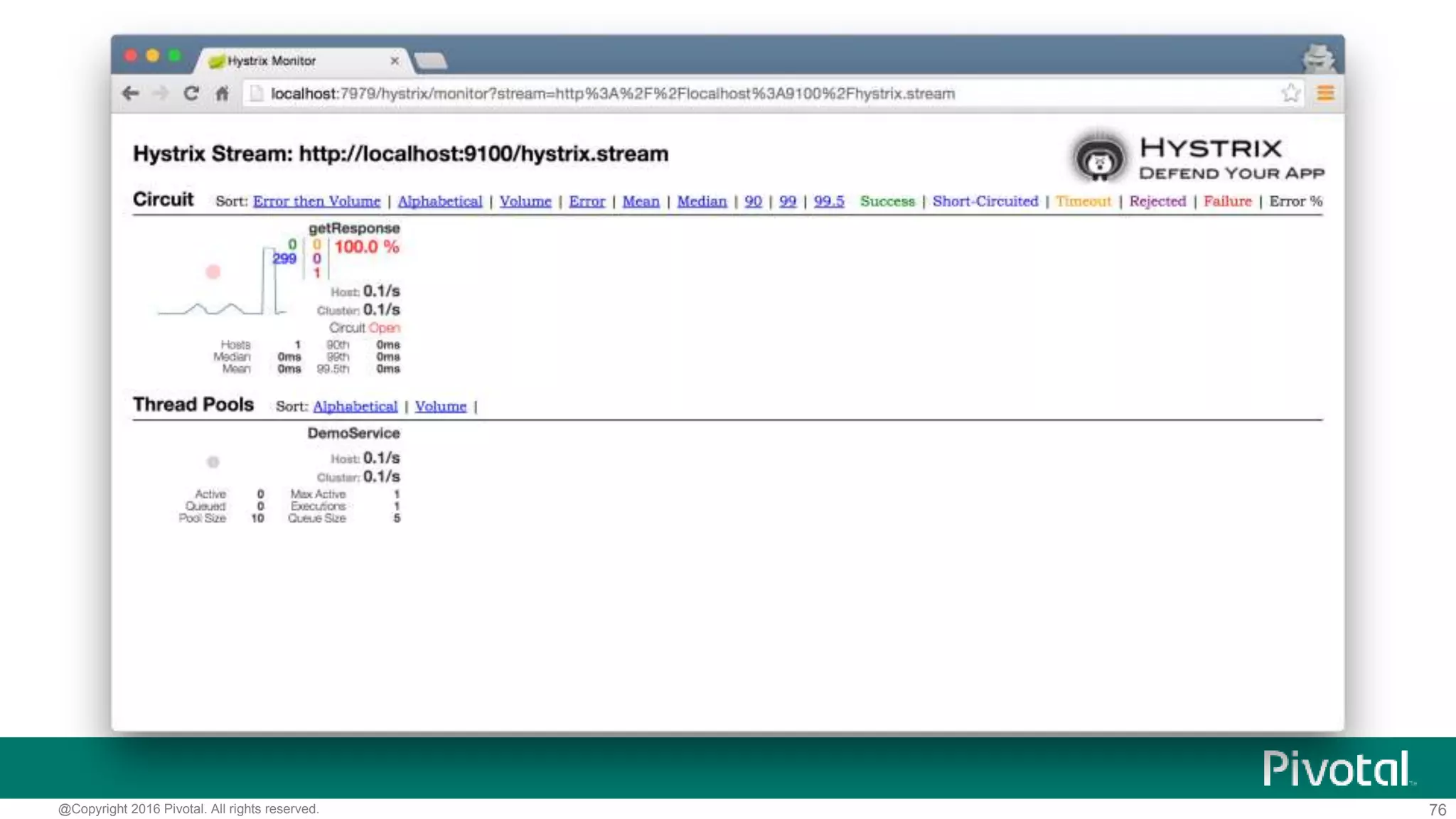 76@Copyright 2016 Pivotal. All rights reserved.
 