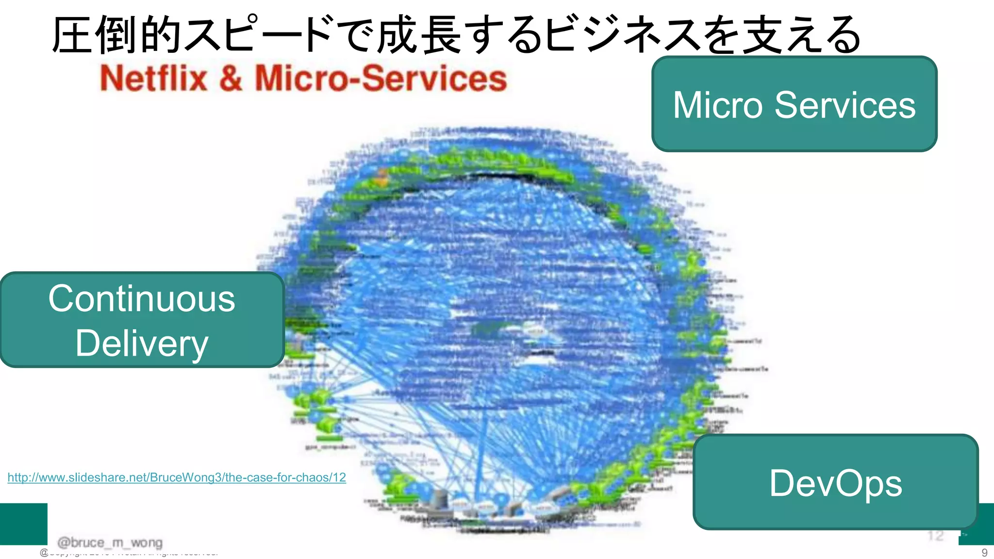 9@Copyright 2016 Pivotal. All rights reserved.
http://www.statista.com/statistics/250934/quarterly-number-of-netflix-streaming-subscribers-worldwide/
 