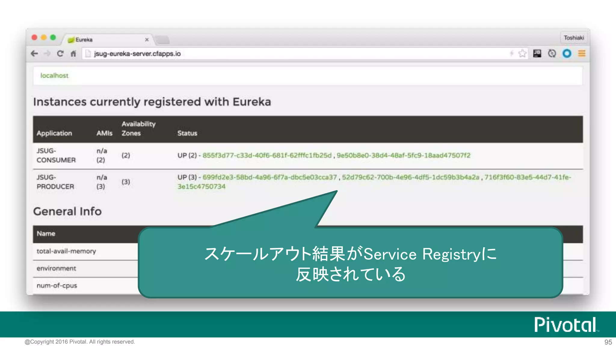 95@Copyright 2016 Pivotal. All rights reserved.
スケールアウト
$ cf scale jsug-producer -i 3
$ cf scale jsug-consumer -i 2
 