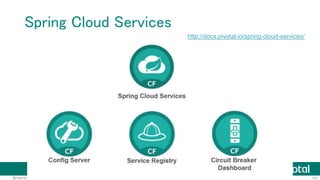 101@Copyright 2016 Pivotal. All rights reserved.
Pivotal Cloud Foundry
http://pivotal.io/platform
 