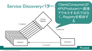 18@Copyright 2016 Pivotal. All rights reserved.
サービス多すぎ
接続情報の管理大変
 
