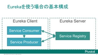 21@Copyright 2016 Pivotal. All rights reserved.
Eureka
• RESTベースのService Registryサーバー
• Netflixを支えるベース
http://techblog.netflix.com/2012/09/eureka.html
 
