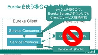 23@Copyright 2016 Pivotal. All rights reserved.
Eureka Client
Service Consumer
Service Producer
Service Registry
Eureka Server
Service Info (Cache)
Heart Beat
Eurekaを使う場合の基本構成
 