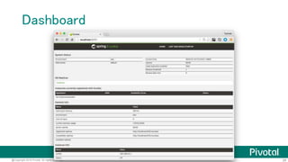 28@Copyright 2016 Pivotal. All rights reserved.
Stand Aloneモード
# 慣習的ポート番号
server.port=8761
# Eurekaサーバーへの登録は不要
eureka.client.register-with-eureka=false
eureka.client.fetch-registry=false
application.properties
 
