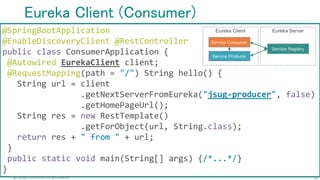 42@Copyright 2016 Pivotal. All rights reserved.
 