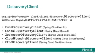 48@Copyright 2016 Pivotal. All rights reserved.
DEMO
 