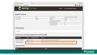 54@Copyright 2016 Pivotal. All rights reserved.
$ ./mvnw clean package -Dmaven.test.skip=true
$ java -jar target/jsug-producer-*.jar --server.port=9000
$ java -jar target/jsug-producer-*.jar --server.port=9001
Consumerインスタンス1(ビルド&)起動
Consumerインスタンス2起動
 