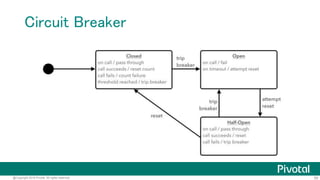 59@Copyright 2016 Pivotal. All rights reserved.
Hystrix
• Circuit Breakerパターンを提供
• 障害のあるサービスへのアクセスを一
時的に遮断して、代替値を返すことで
障害の伝播を防ぐ
http://techblog.netflix.com/2012/11/hystrix.html
 