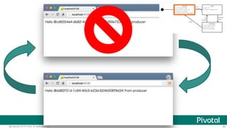 64@Copyright 2016 Pivotal. All rights reserved.
 