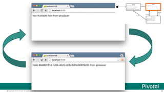 65@Copyright 2016 Pivotal. All rights reserved.
 