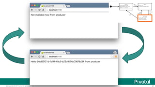 67@Copyright 2016 Pivotal. All rights reserved.
Recover!
 