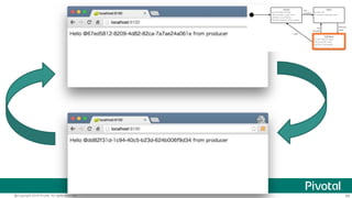 68@Copyright 2016 Pivotal. All rights reserved.
 