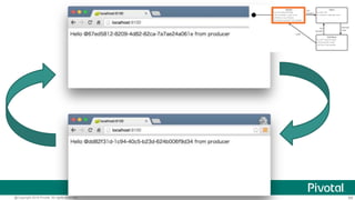 69@Copyright 2016 Pivotal. All rights reserved.
 