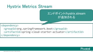 70@Copyright 2016 Pivotal. All rights reserved.
 