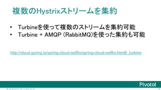 78@Copyright 2016 Pivotal. All rights reserved.
普通のtry-catchと何が違う？
• ダウンしたサービスへのアクセスを遮断しないと、
エラー発生までのリソース(スレッド、メモリ、…)が
無駄になる
→障害の伝播につながる
 