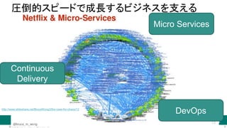 9@Copyright 2016 Pivotal. All rights reserved.
http://www.statista.com/statistics/250934/quarterly-number-of-netflix-streaming-subscribers-worldwide/
 