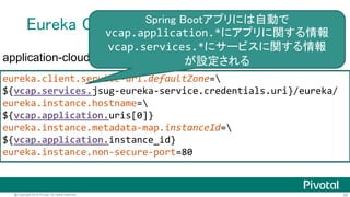 90@Copyright 2016 Pivotal. All rights reserved.
Eureka Clientのデプロイ
eureka.client.service-url.defaultZone=
${vcap.services.jsug-eureka-service.credentials.uri}/eureka/
eureka.instance.hostname=
${vcap.application.uris[0]}
eureka.instance.metadata-map.instanceId=
${vcap.application.instance_id}
eureka.instance.non-secure-port=80
application-cloud.properties
CF上では自動でcloudプロフ
ァイルが適用される
 