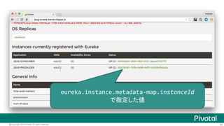 93@Copyright 2016 Pivotal. All rights reserved.
Eureka Clientのデプロイ
$ ./mvnw clean package -Dmaven.test.skip=true
$ cf push jsug-producer -p target/*.jar --no-start
$ cf bind-service jsug-producer jsug-eureka-service
$ cf start jsug-producer
http://jsug-producer.cfapps.io/
http://jsug-consumer.cfapps.io/
consumerも同様
 