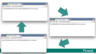 96@Copyright 2016 Pivotal. All rights reserved.
スケールアウト結果がService Registryに
反映されている
 