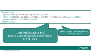 103@Copyright 2016 Pivotal. All rights reserved.
Spring Cloud Services
http://docs.pivotal.io/spring-cloud-services/
 