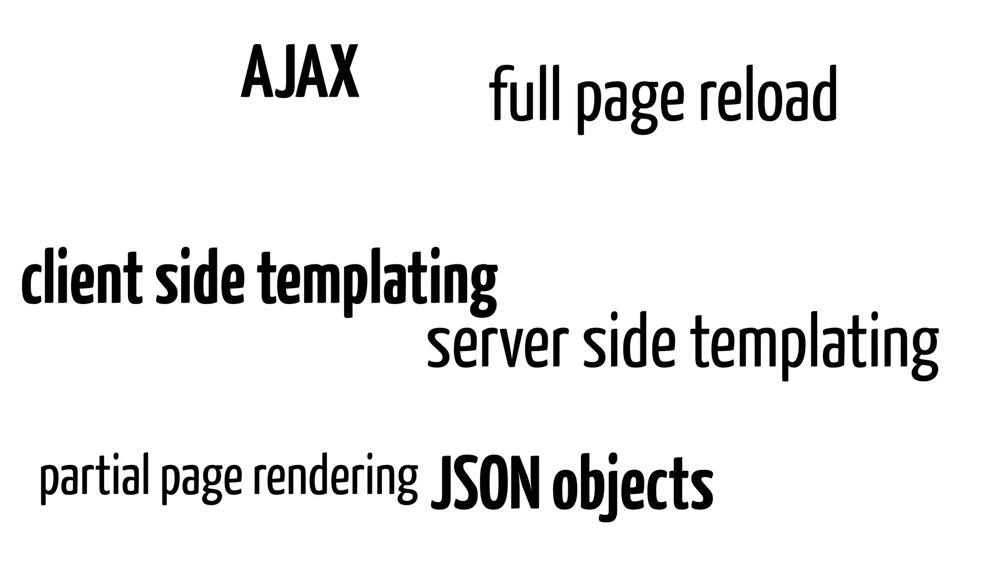 AJAX
server side templating
clientsidetemplating
full page reload
partial page rendering JSONobjects
