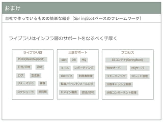 プロセス 
三層サポート 
おまけ 
自社で作っているものの簡単な紹介 [SpringBootベースのフレームワーク] 
ライブラリはインフラ層のサポートをなるべく手厚く 
ライブラリ群 
日付/日時 
POJO(BeanSupport) 
設定 
ログ 
型変換 
フォーマット 
審査 
スケジューラ 
非同期 
認証/認可 
DB 
MQ 
メール 
レポーティング 
IDロック 
監査/イベント/メールログ 
ドメイン審査 
i18n 
利用者管理 
Webサーバ 
MQサーバ 
DIコンテナ(SpringBoot) 
リモーティング 
分散キャッシュ制御 
スレッド管理 
分散コンポーネント管理  