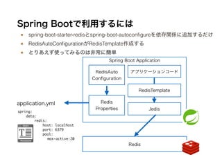 Spring Boot Application
Spring Bootで利用するには
■ spring-boot-starter-redisとspring-boot-autoconﬁgureを依存関係に追加するだけ
■ RedisAutoCon...