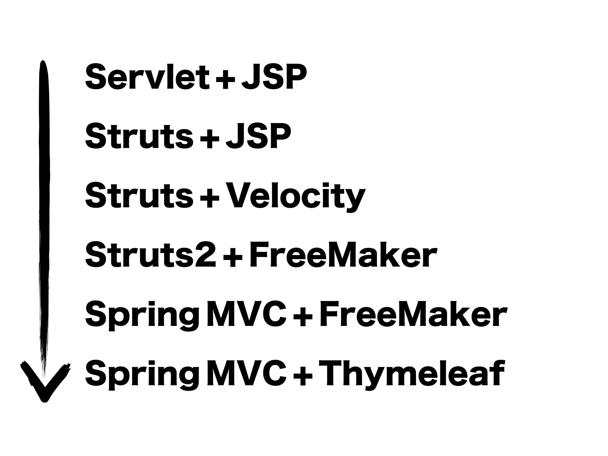 Servlet + JSP
Struts + JSP
Struts + Velocity
Struts2 + FreeMaker
Spring MVC + FreeMaker
Spring MVC + Thymeleaf
 