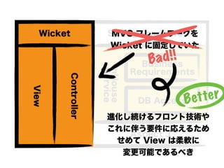 InHouse
Service
Spring Framework
Aspect J
Wicket
Controller
View
DB Access
Business
Requirements
MVC フレームワークを
Wicket に固定して...