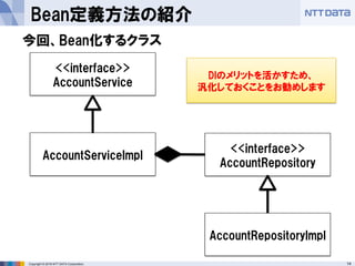 14Copyright © 2016 NTT DATA Corporation.
Bean定義方法の紹介
<<interface>>
AccountService
AccountServiceImpl
<<interface>>
Account...