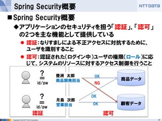 37Copyright © 2016 NTT DATA Corporation.
認可認証
Spring Security概要
Spring Security概要
アプリケーションのセキュリティを担う「認証」、「認可」
の2つを主な機能とし...
