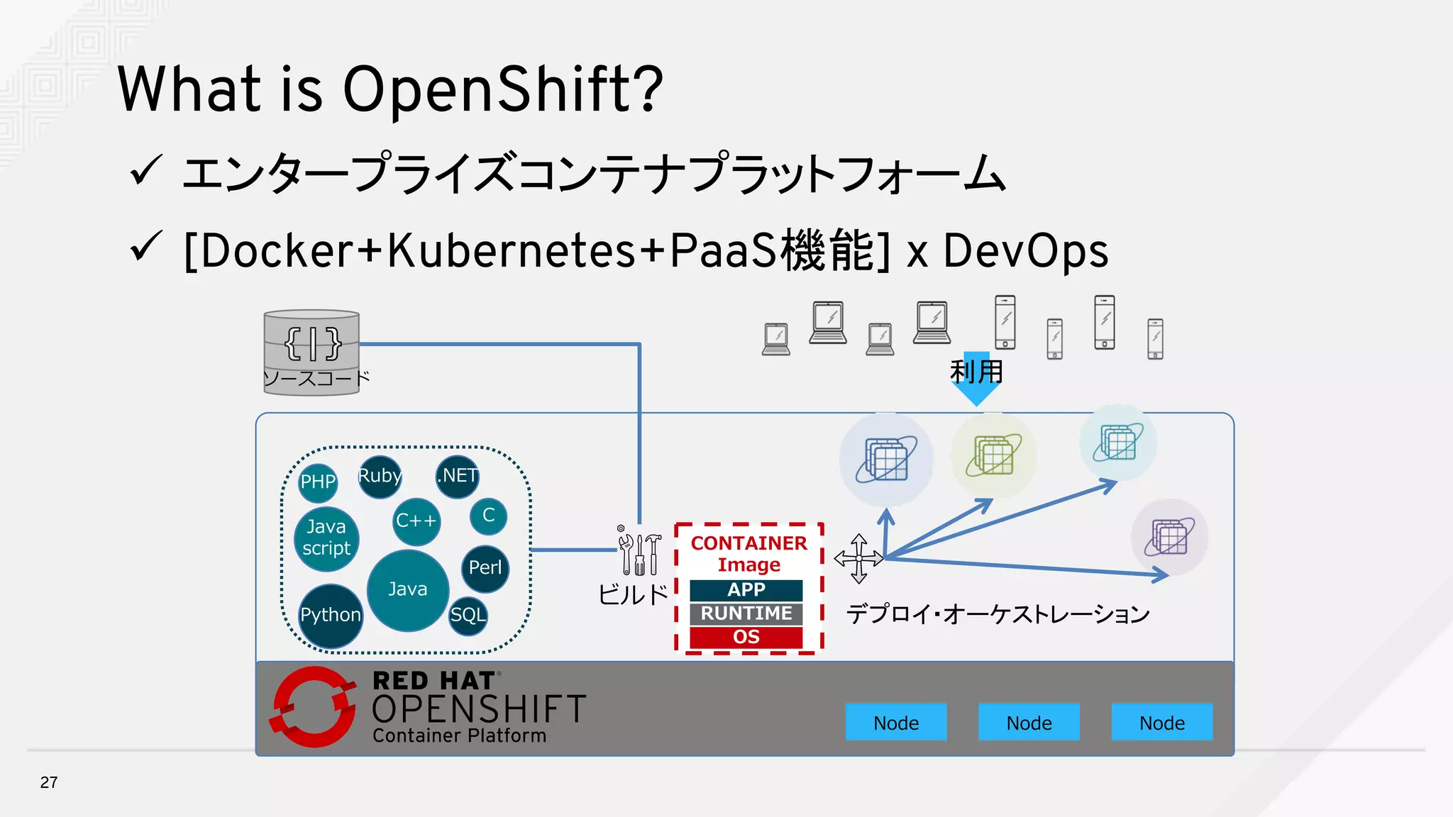 What is OpenShift?
27
ü エンタープライズコンテナプラットフォーム
ü [Docker+Kubernetes+PaaS機能] x DevOps
CONTAINER
Image
OS
RUNTIME
APP
RHEL
Java
script
Java
Perl
Ruby .NET
Python
PHP
CC++
SQL
ビルド
デプロイ・オーケストレーション
利用ソースコード
Node Node Node
 