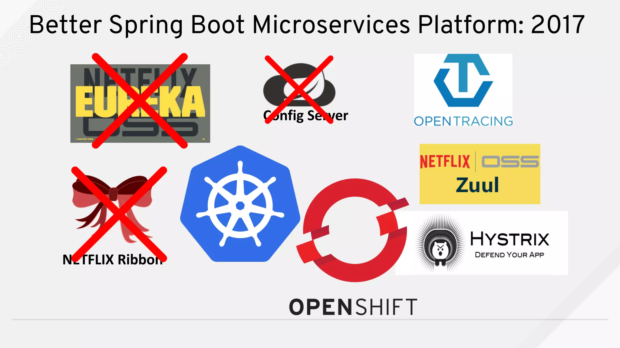 Better Spring Boot Microservices Platform: 2017
Config	Server
NETFLIX	Ribbon
 