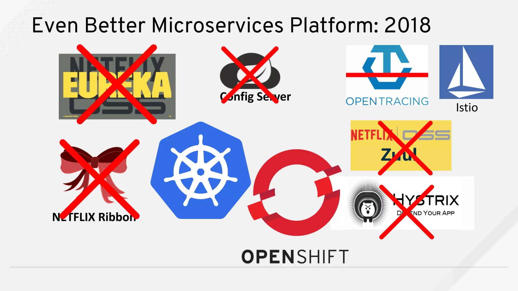 Even Better Microservices Platform: 2018
Config	Server
NETFLIX	Ribbon
Istio
 